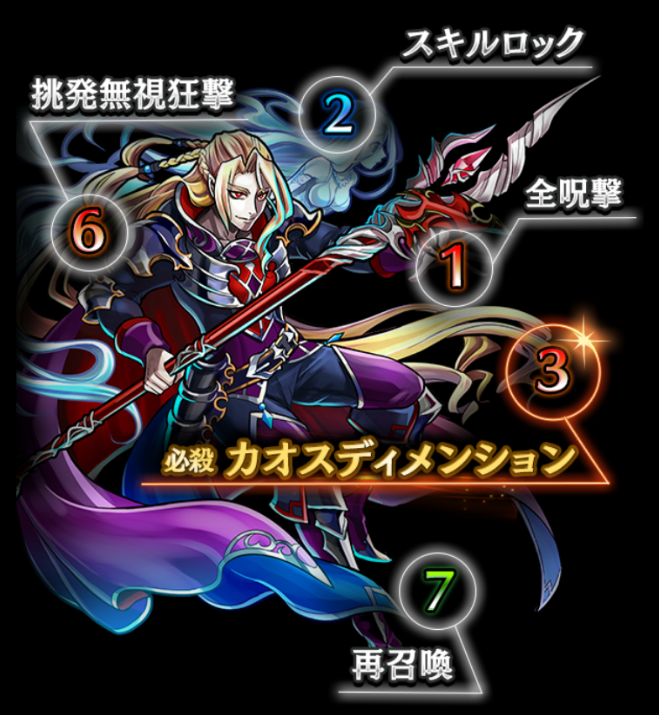 黒騎士と白の魔王 新獄級ロキの攻略ポイント